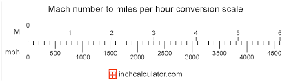 miles per hour to mach number conversion mph to m