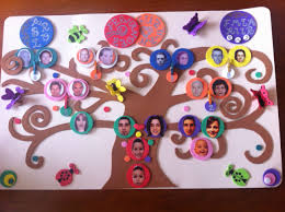 Check spelling or type a new query. Arbol Genealogico Family Tree Project Fall Crafts For Kids Family Trees Diy