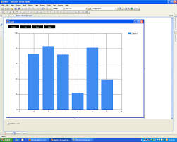 Blog For Coders Chart Control In Vb Net