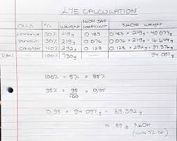 Lye Calculation Using A Saponification Chart Tutorial