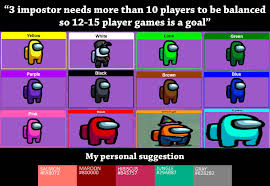Since Among Us 2 Is Confirmed This Is My Personal Suggestion For The New Colors Amongus