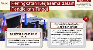 Universitas king abdulaziz kementerian pendidikan kementerian pendidikan nasional pendidikan tinggi, saudi, biru, teks, orang png. Jabatan Penerangan Malaysia On Twitter 9 Teras Pencapaian Kementerian Pendidikan Malaysia Kpm Kredit Kementerian Pendidikan Malaysia Jabatanpenerangan Sayangimalaysiaku Setahunmalaysiabaharu Https T Co 1aykiwvogi
