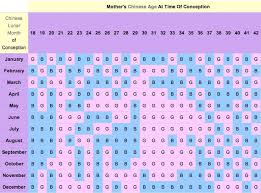 Baby Gender Calendar Online Charts Collection