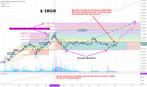 trader doebop97 trading ideas charts tradingview