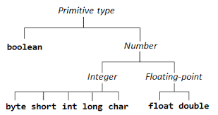 Java Basics Java Programming Tutorial