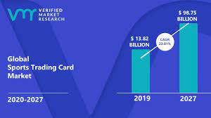 Check spelling or type a new query. Sports Trading Card Market Size Share Trends Opportunities Forecast