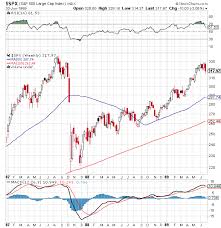 3 Major Takeaways From The Crash In 1987 Investing Com