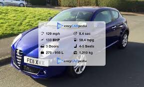 Image result for Blue Montecarlo 2011 Alfa-Romeo