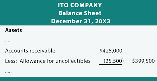 Feb 22, 2021 · net realizable value, or nrv, is the amount of cash a company expects to receive based on the eventual sale or disposal of an item after deducting any associated costs. Allowance Method For Uncollectibles Principlesofaccounting Com