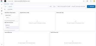 We are lifelogging en quantified self. Kibana User Not Able To See The Dashboard Data Kibana Discuss The Elastic Stack