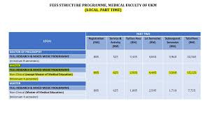 Centre for academic management universiti kebangsaan malaysia 43600 ukm bangi, selangor darul ehsan, malaysia tel. Becoming A Public Health Specialist Ssp Skm Sskm Or Sksp How About Drph Phd Ppukm