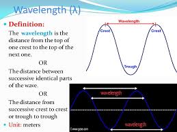1c Wavelengths Crest Trough Distance Learning Targets Learning Waves