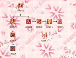 炎魔导(新版) - 二转技能- ＊丿2u丶希望资料站(台服)＊希望online ...