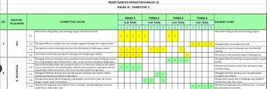 Analisis standar kompetensi lulusan skl bahasa indonesia sma smk. Pemetaan Kd Kelas 3 Tahun 2018 Gatra Guru