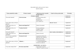 Dar este important sa ai o alimentatie bogata in calciu, pentru ca bebelusul iti ia din. Planificare Anuala Grupa Mica Pages 1 2 Text Version Anyflip