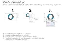 7 Piece Pie Chart Offers And Delivery Ppt Powerpoint