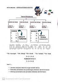Penyediaan video ini adalah bagi. Sk Telok Bahang Matematik Tahun 5 Operasi Bergabung Facebook