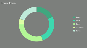 lorem ipsum example pie chart made with online chart tool