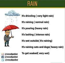 Vocabpoker On Instagram Do You Like Rainy Days Drop Your Answer In Comments Tag A Friend To Show This English Phrases Learn English Vocab