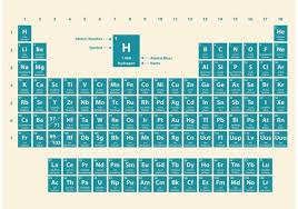 Duotone Periodic Table Periodic Table Art Periodic Table Free Vector Art