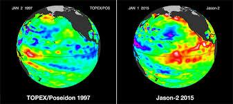 Nasa's climate kids website brings the exciting science of climate change and sustainability to life, providing clear explanations for the big questions in climate science. 2015 And 1997 El Ninos Deja Vu Or Something New Climate Change Vital Signs Of The Planet