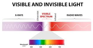 Uv radiation is only one type of em energy you may be familiar with. What Is Ultraviolet Light Uv