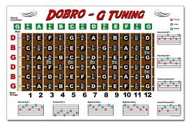 Dobro G Tuning Resonator Chord Poster Chart