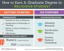 Top Religious Studies Degrees Graduate Programs 2020