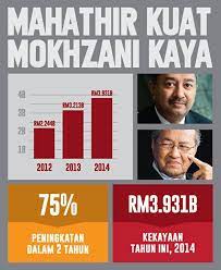 M ialah seorang doktor dan ahli politik malaysia. Milo Suam Pa Twitter Rahsia Kekayaan Anak Tun Mahathir Daddy Kasi Http T Co K63xspaop2