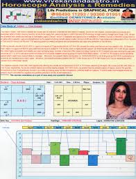 sridevi cine actress horoscope analysis case study