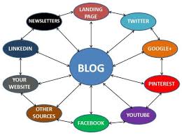 The Role of Blogging in the Social Marketing Ecosystem - Adaptive ...