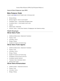 Google's free service instantly translates words, phrases, and web pages between english and over 100 other languages. Senarai Mata Pelajaran Spm