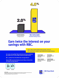 Rbc Royal Bank Wealth Management Royal Bank Savings Bank