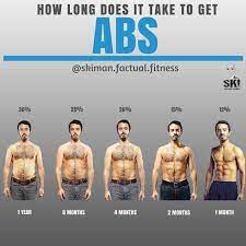 Discover savings on ab belt & more. Pin On Workout