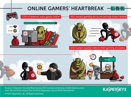 Protect Your Gaming Accounts From Theft Kaspersky Official Blog
