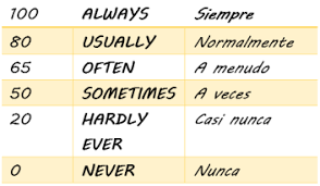 Pin En English Grammar