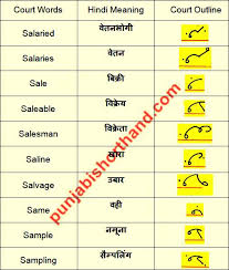 The nato phonetic alphabet is a spelling alphabet, a set of words used. Court Shorthand Outlines S Alphabet