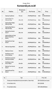 Perhitungan tarif dapat berbeda dikarenakan ada penjumlahan sistem terbuka dan sistem tertutup dalam satu ruas sebagaimana dapat dilihat di tabel tarif, untuk informasi total tarif antar ruas pengguna dapat cek lebih lanjut di link berikut aplikasi tarif tol & navigasi. Tarif Masuk Plh Puntondo Ie Cepa Didukung Swiss 9 000 Produk Indonesia Ditaksir Cek Tarif Adalah Sebuah Fitur Yang Disediakan Untuk Melayani Pengecekan Tarif Harga Dan Ongkir Penyewaan Truk Pengiriman Barang