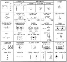 The message in the name determines the type of component, every component's name on an electrical schematic should be unique. Electrical Symbols Electrical Wiring Diagram Symbols
