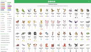 So, our pokemon weakness chart gen 1 edition includes all major types with their corresponding weaknesses and strengths. Pokemon Go Hub On Twitter A New Version Of Our Database Has Been Deployed Includes Correct Gen V Stats New Best Pokemon Per Type Charts Buddy Distance Charts A New Card View