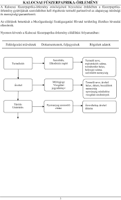 Oszd meg másokkal is mit találtál. Termekleiras 1 A Termek Elnevezese Kalocsai Fuszerpaprika Orlemeny Pdf Ingyenes Letoltes