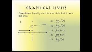 1 2 Finding Limits Graphically And Numerically Part 1 Youtube