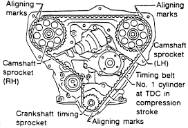 Doppler velocity log (dvl) 600 khz. Nissan Pathfinder 1996 05 Timing Belt Repair Guide Autozone