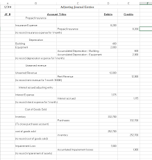 An adjusting journal entry is usually made at the end of an accounting period to recognize an income or expense in the period that it is incurred. Post The Adjusting Journal Entry To The General Chegg Com