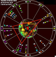 What The Yod Kim Falconer At Good Vibe Astrology Taurus And Aquarius Virgo And Taurus Astrology
