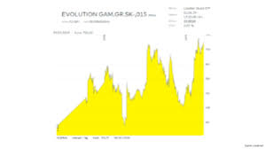 19st evolution gaming group 2646,13. Hidden Champions Evolution Gaming Aktie Aktien Geld Finanzen