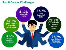 Namun, apa yang dikecapi malaysia kini bukanlah 'datang bergolek' kerana pelbagai cabaran telah dihadapi sehingga pernah berlaku pertumpahan selain itu, terdapat beberapa cabaran lain yang dihadapi kerajaan bagi menjamin keharmonian kaum. 6 Program Bantuan Graduan Mendapatkan Kerja Gems 2 0 Facebook