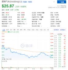 Maybe you would like to learn more about one of these? é¦–æ¬¡ç›ˆåˆ©å´ä¸‹æ»' é€è¿‡è´¢æŠ¥çœ‹ç†æƒ³æ±½è½¦çš„ ä¸°æ»¡ ä¸Ž éª¨æ„Ÿ è´¢ç» æ¾Žæ¹ƒæ–°é—» The Paper