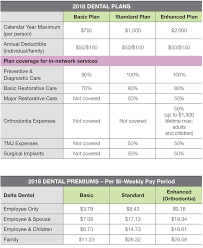 2018 benefits windstream benefits