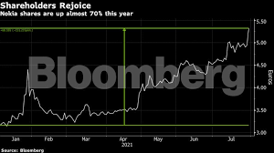 Jul 23, 2021 · view the latest nok stock quote and chart on msn money. Vickaqssyuva0m